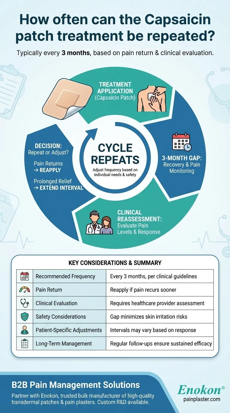 How often can the Capsaicin patch treatment be repeated? Optimize Pain Relief Safely Visual Guide