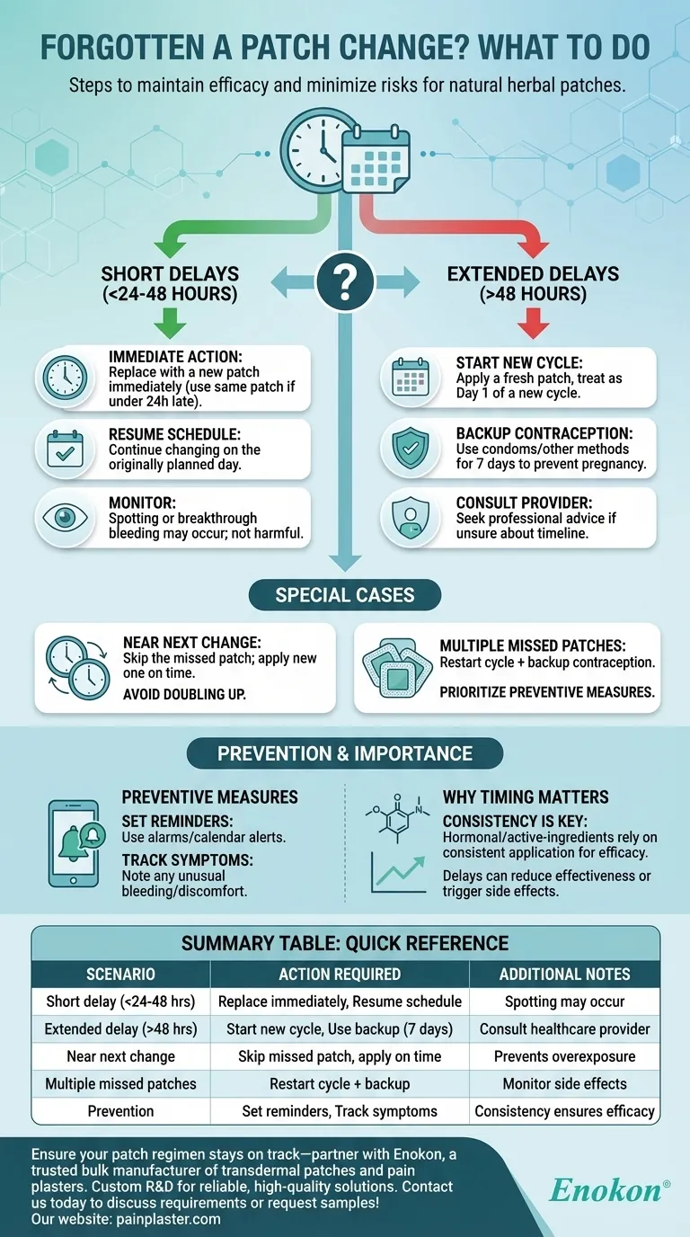 O que deve ser feito se uma alteração de patch for esquecida?Passos para corrigir e prevenir lapsos Guia Visual