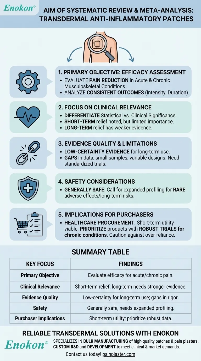 経皮抗炎症パッチに関するシステマティックレビューとメタアナリシスの目的は？疼痛緩和に対する有効性の評価 ビジュアルガイド