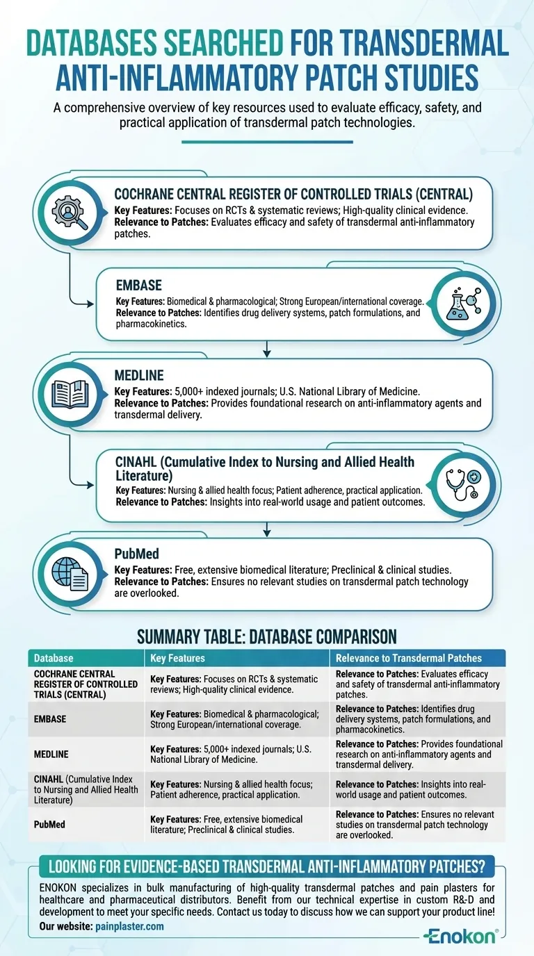 経皮抗炎症パッチに関する研究はどのデータベースで検索されたか？ ビジュアルガイド