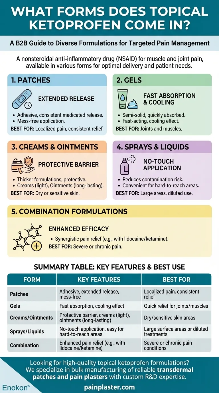 국소 케토프로펜은 어떤 형태로 제공되나요?다양한 통증 완화 옵션 살펴보기 시각적 가이드