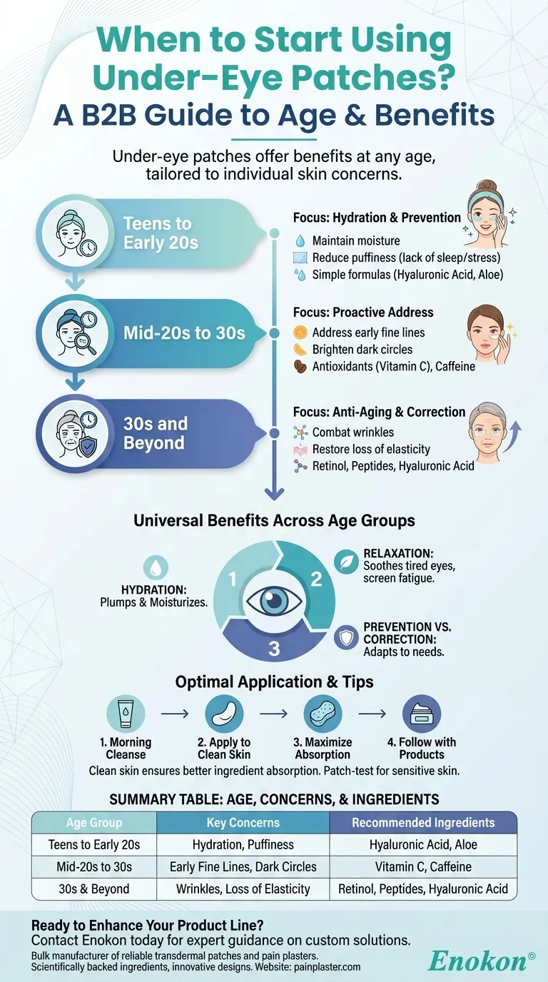 В каком возрасте следует начинать использовать патчи под глаза?Найдите подходящее время для ухода за кожей Визуальное руководство