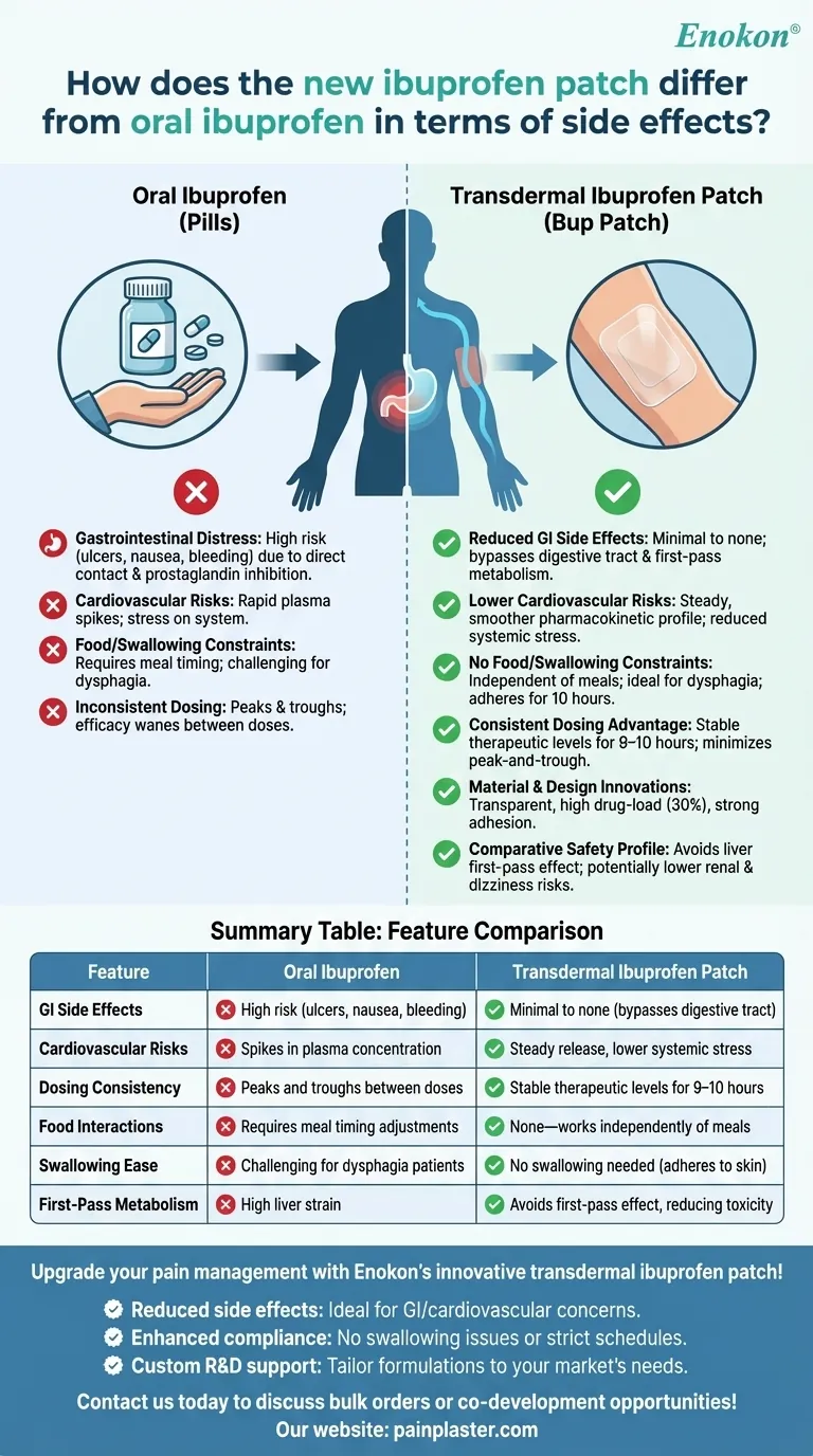 ¿En qué se diferencia el nuevo parche de ibuprofeno del ibuprofeno oral en cuanto a efectos secundarios? Guía Visual