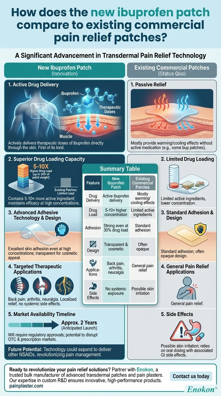 新型布洛芬贴片与现有商业止痛贴片相比有何优势？探索靶向止痛的突破性进展 图解指南