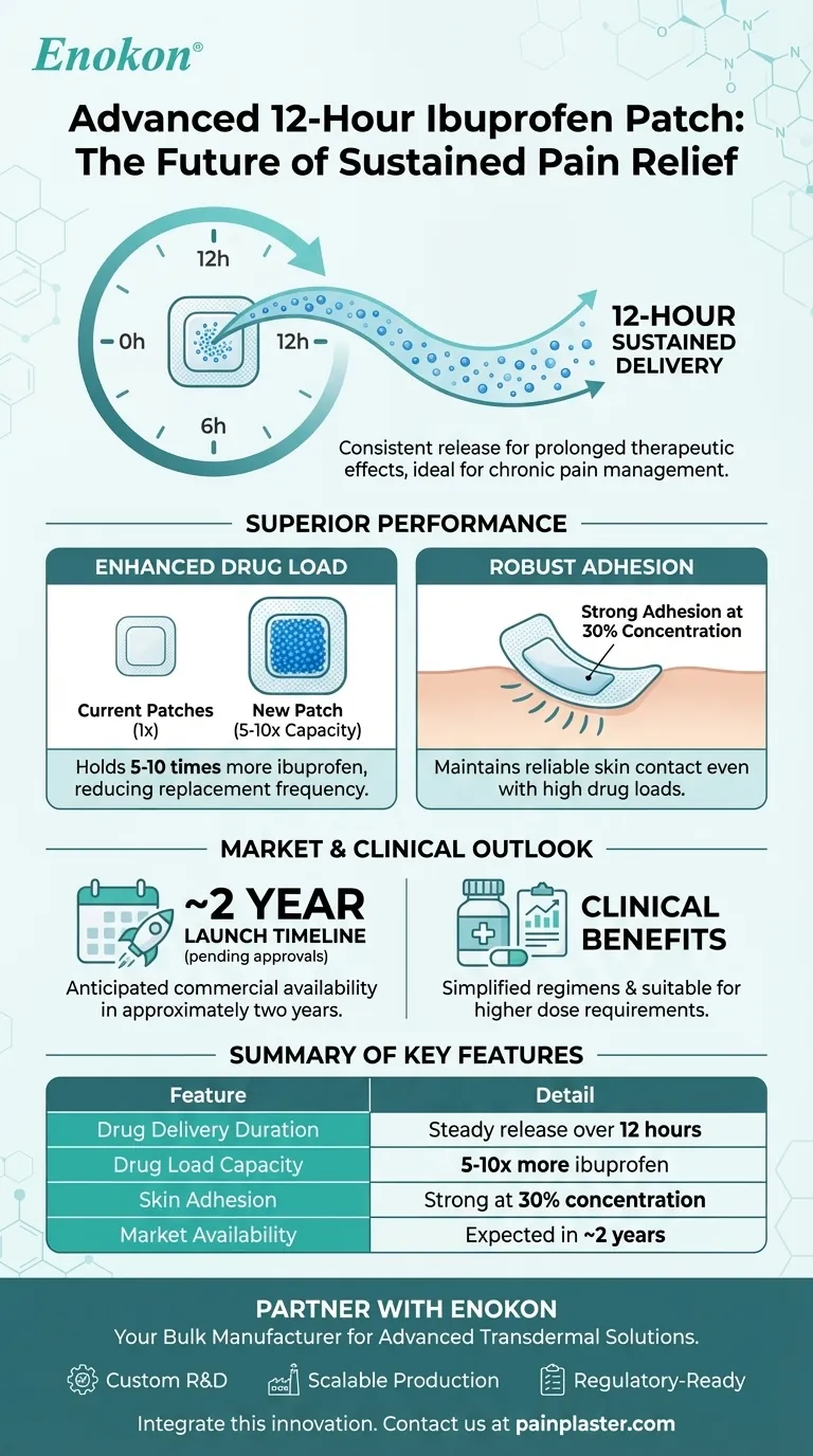 Как долго новый пластырь с ибупрофеном может доставлять лекарство?Объяснение 12-часового устойчивого облегчения Визуальное руководство