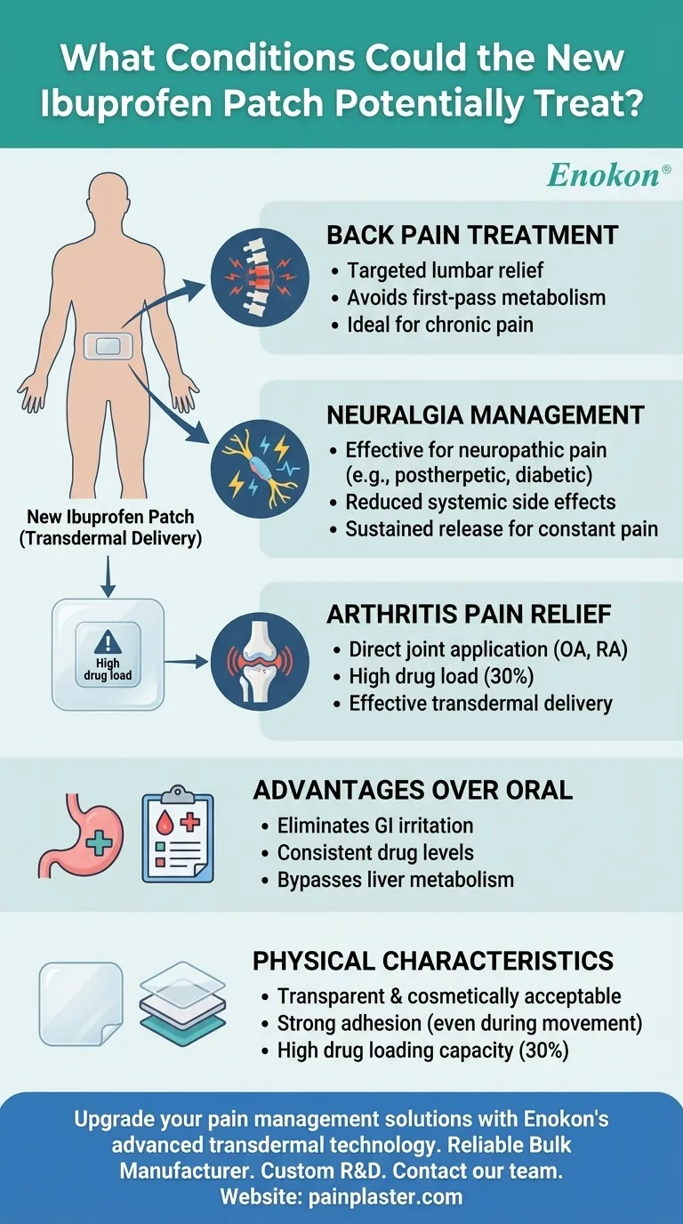 What conditions could the new ibuprofen patch potentially treat? Targeted Pain Relief Without GI Side Effects Visual Guide