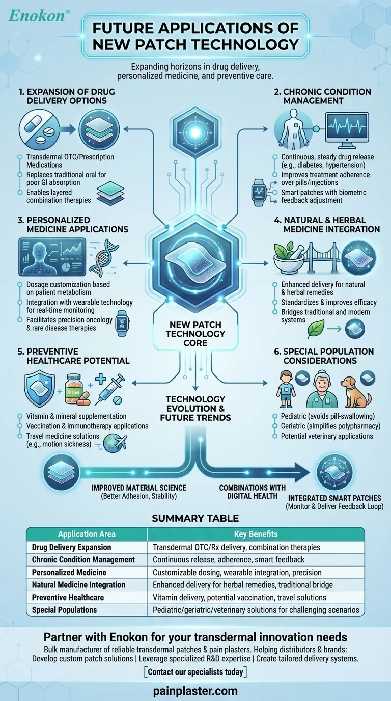 What are the potential future applications of the new patch technology? Exploring Next-Gen Transdermal Solutions Visual Guide
