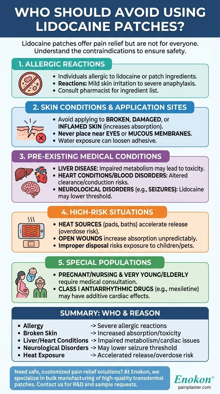 Quem deve evitar a utilização de adesivos de lidocaína?Principais considerações de segurança para o alívio da dor Guia Visual