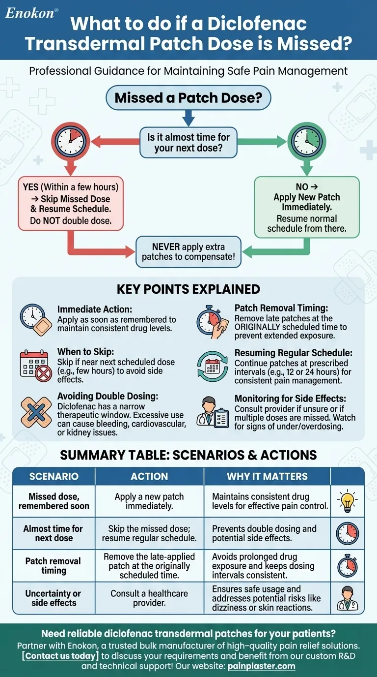 O que deve ser feito se uma dose do adesivo transdérmico de diclofenac for esquecida?Siga estes passos para um controlo seguro da dor Guia Visual