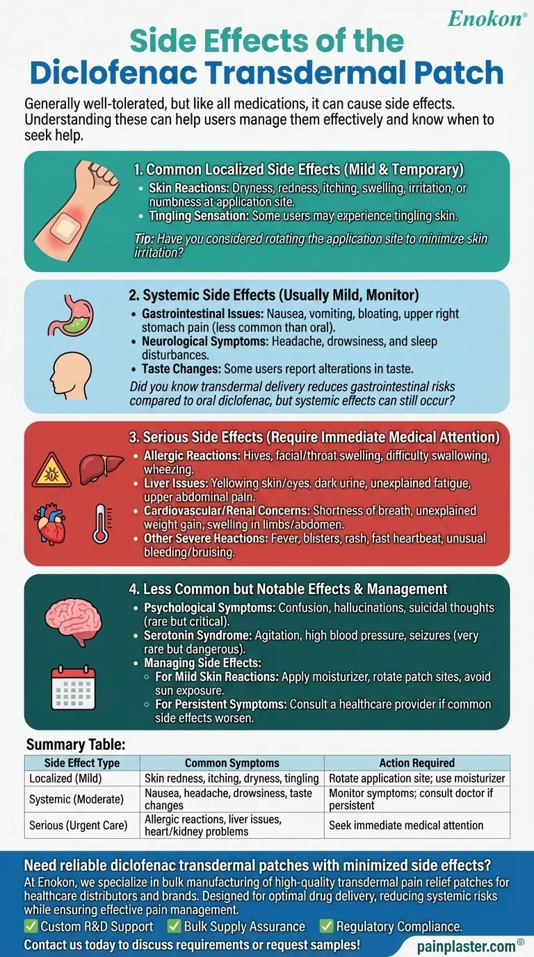 Каковы возможные побочные эффекты трансдермального пластыря диклофенак?Узнайте перед использованием Визуальное руководство