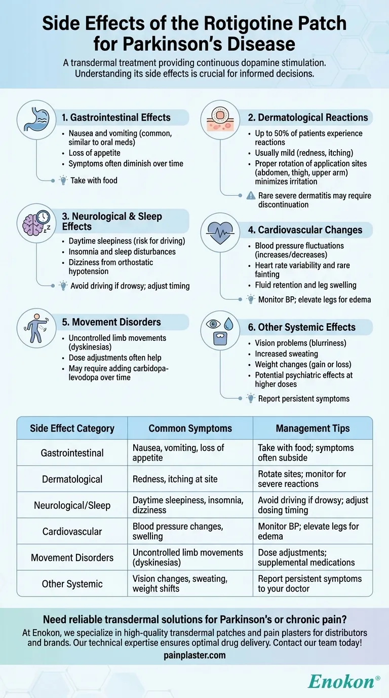 Каковы побочные эффекты ротиготинового пластыря для лечения болезни Паркинсона?Понимание рисков и управление ими Визуальное руководство