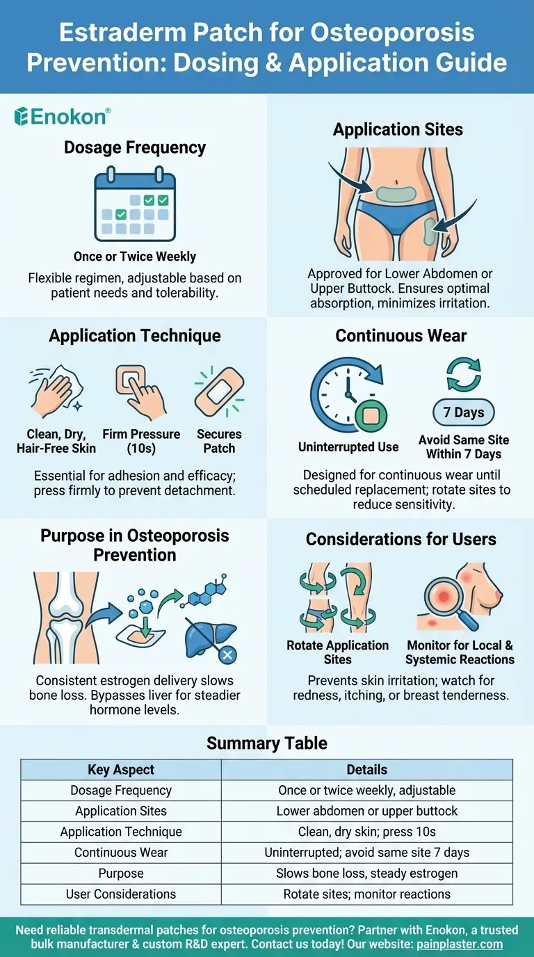 用于预防骨质疏松症的 Estraderm 贴片的剂量是多少？有效使用的关键准则 图解指南