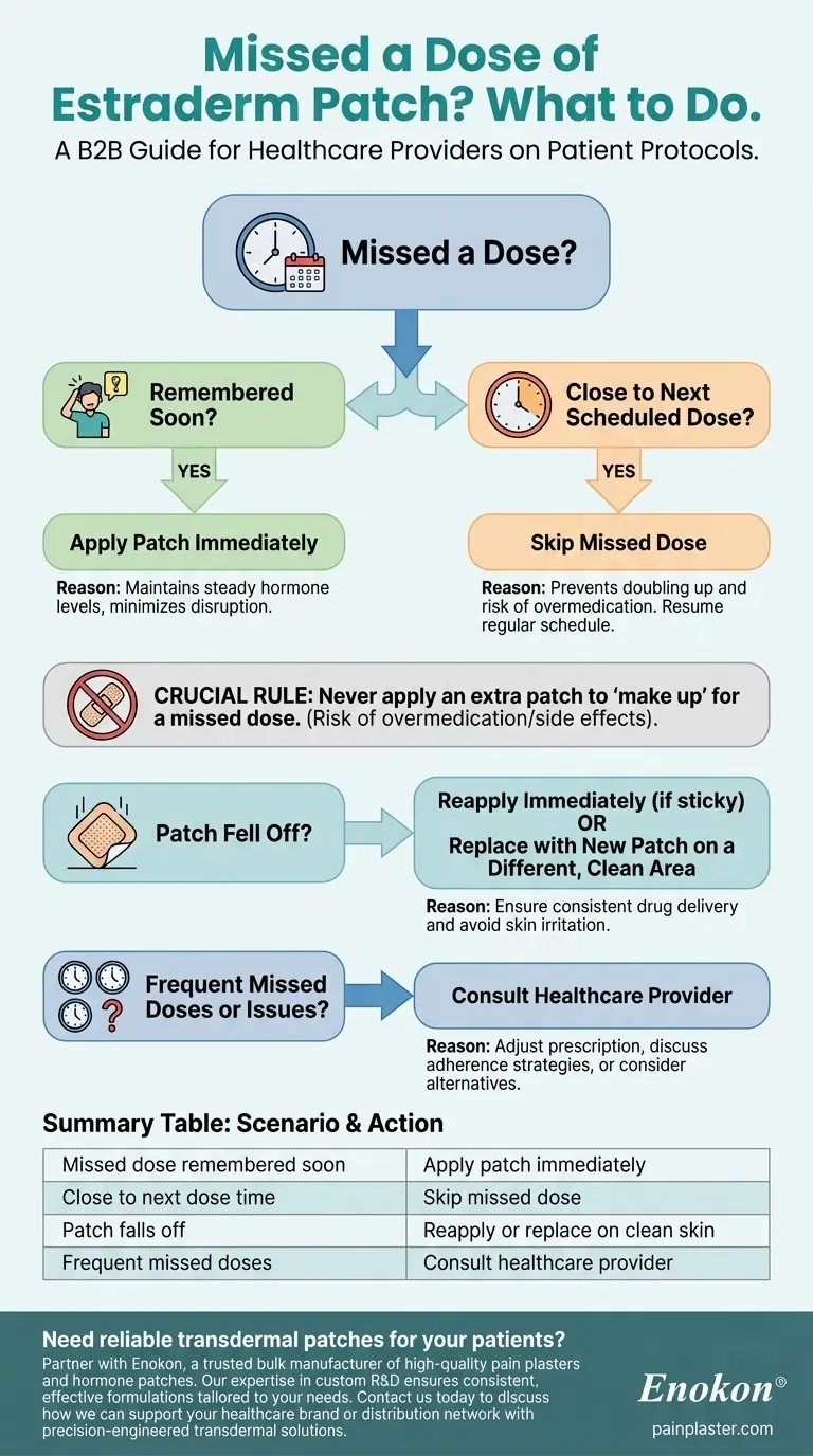 エストラダームパッチの服用を忘れた場合はどうすればよいですか？安全で効果的な使用のための主なステップ ビジュアルガイド