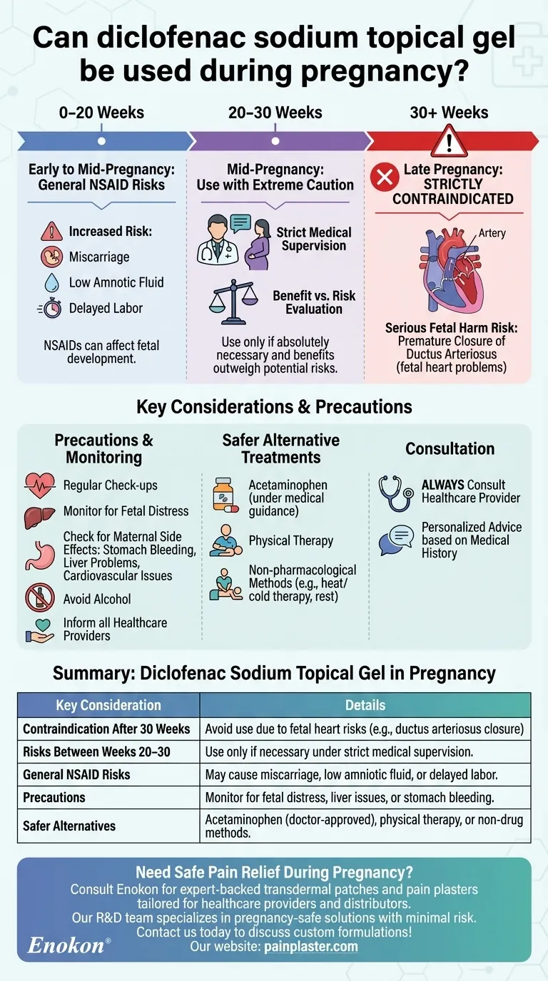O gel tópico de diclofenac de sódio pode ser utilizado durante a gravidez? Riscos e alternativas seguras Guia Visual