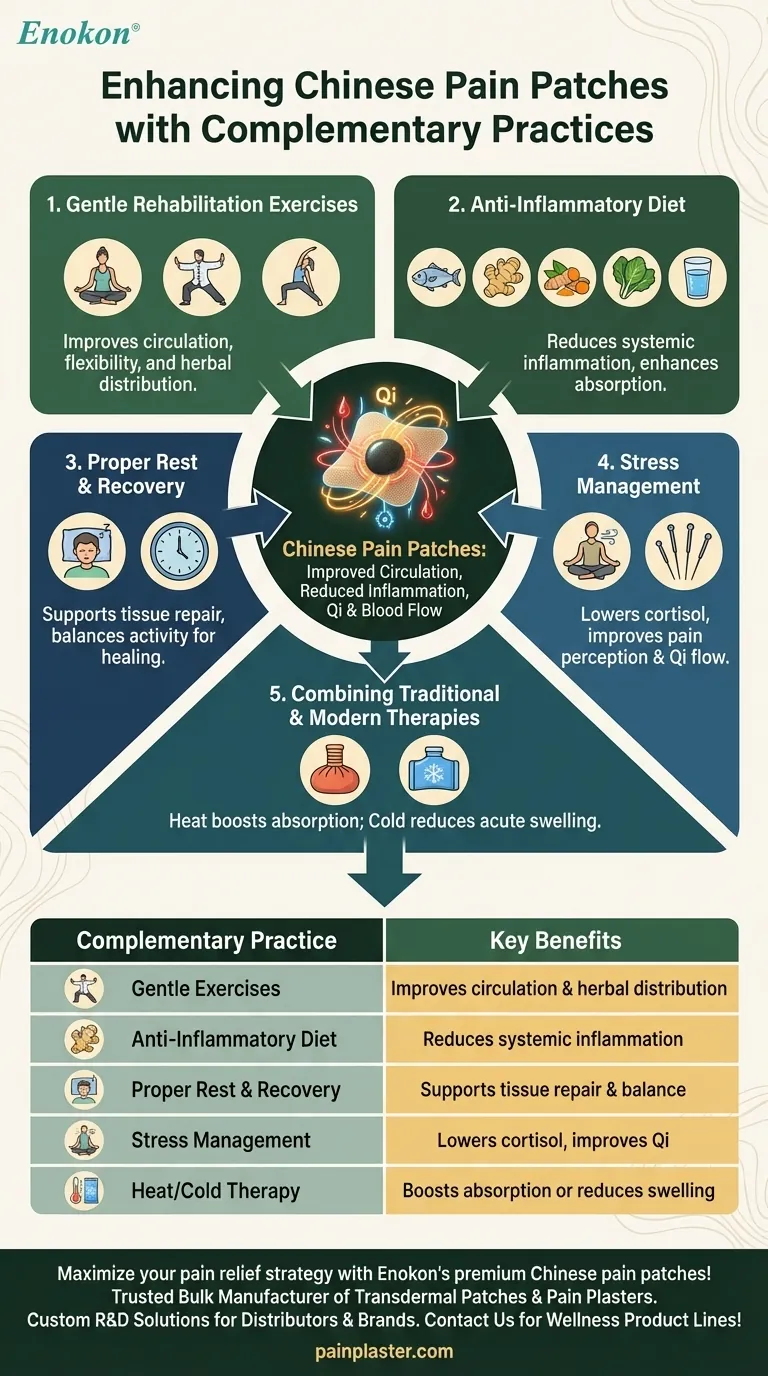What complementary practices enhance the effectiveness of Chinese pain patches? Boost Relief with Holistic Care Visual Guide