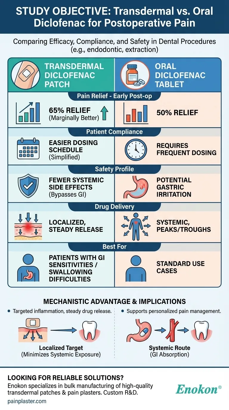 Какова цель исследования, в котором сравнивались трансдермальный и пероральный диклофенак? Основные сведения об эффективности обезболивания Визуальное руководство