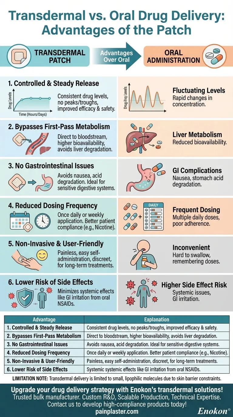 与口服药物相比，透皮给药有哪些优势？了解贴剂和膏药的优势 图解指南