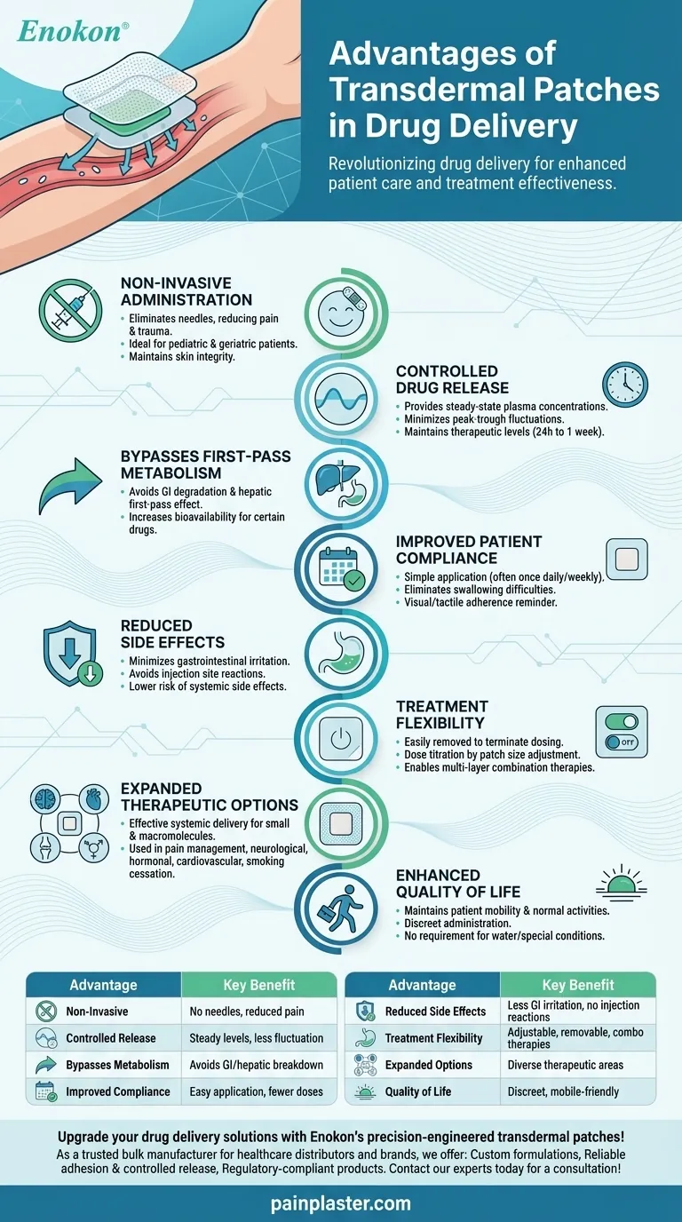 薬物送達における経皮パッチの利点とは？患者ケアに革命を起こす ビジュアルガイド