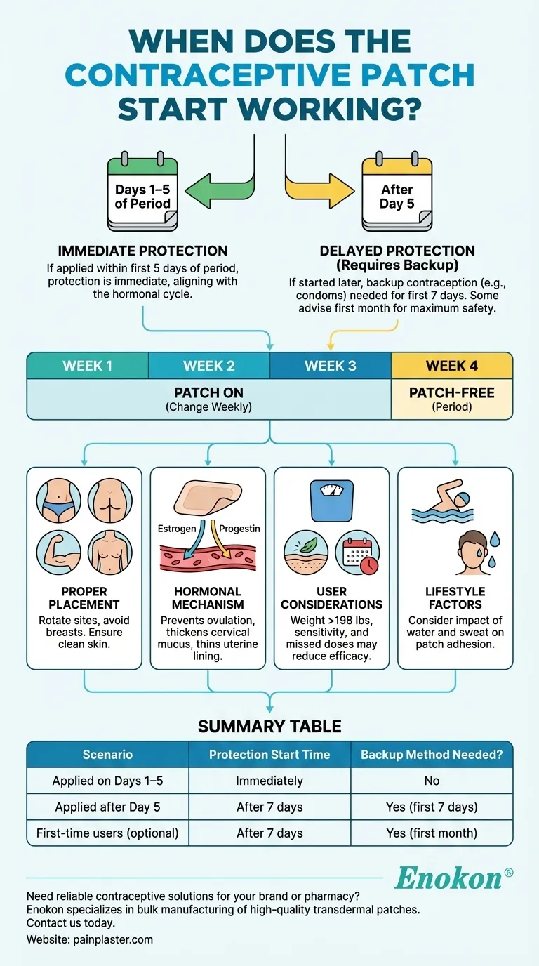 避妊パッチはいつ効き始める？タイミングと効果のヒント ビジュアルガイド