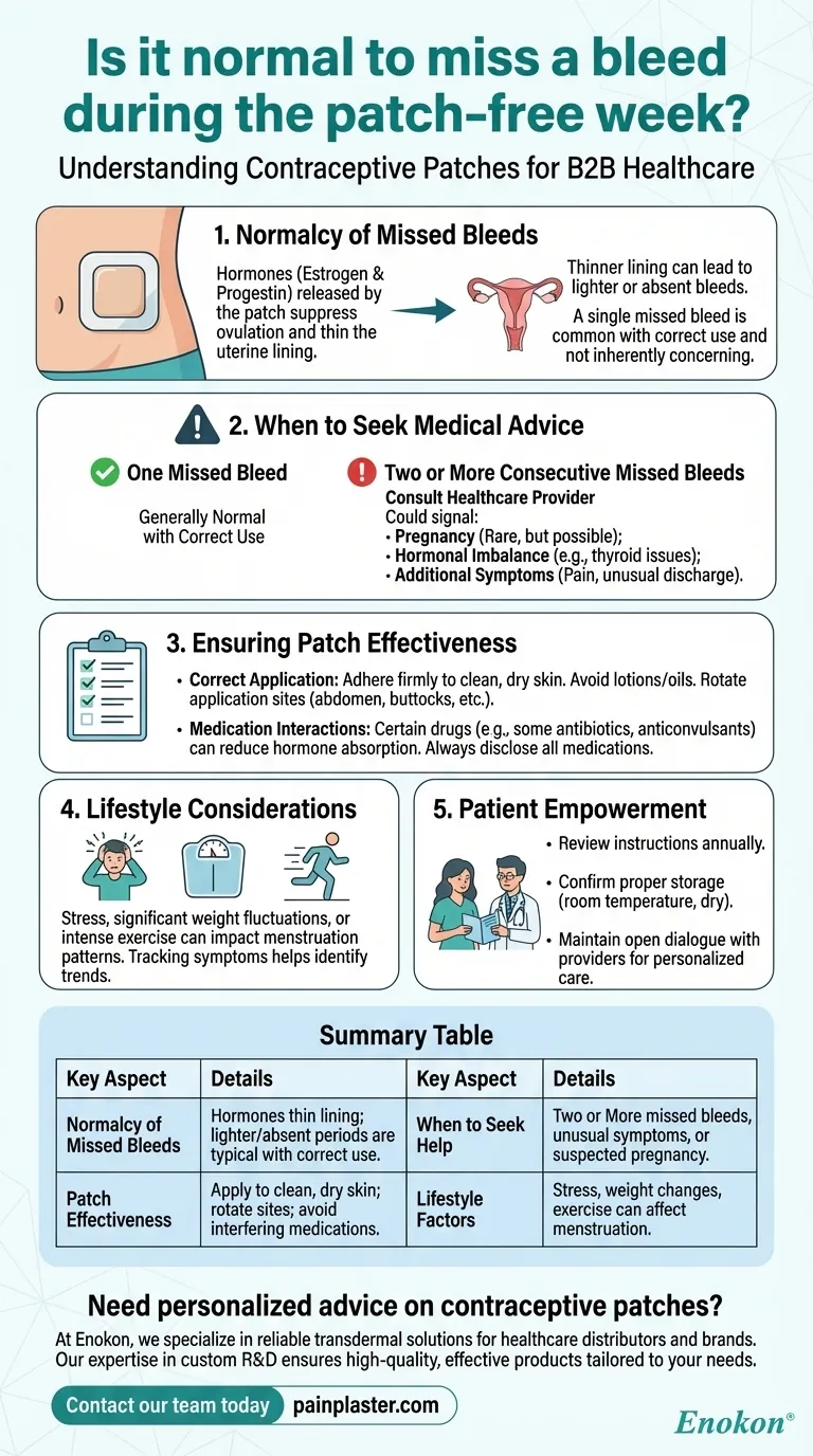 パッチフリー週間に出血がないのは普通ですか？避妊パッチの効果を理解する ビジュアルガイド