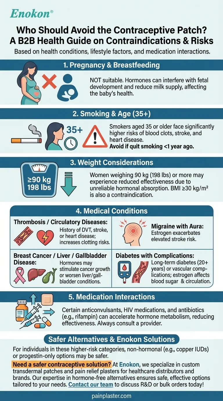 Quem não deve utilizar o adesivo contracetivo? Principais contra-indicações e alternativas mais seguras Guia Visual