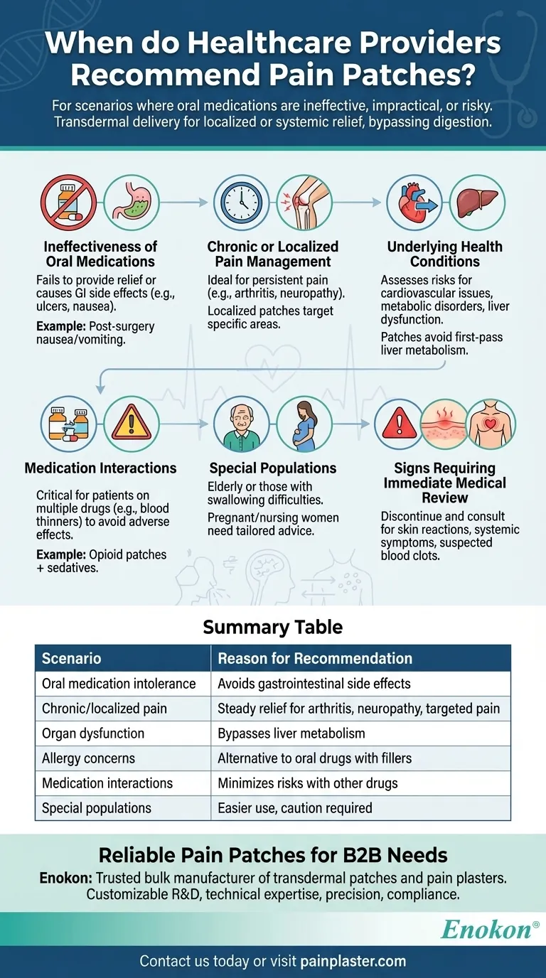 When might a healthcare provider recommend using a pain patch? Key Scenarios for Safe & Effective Relief Visual Guide