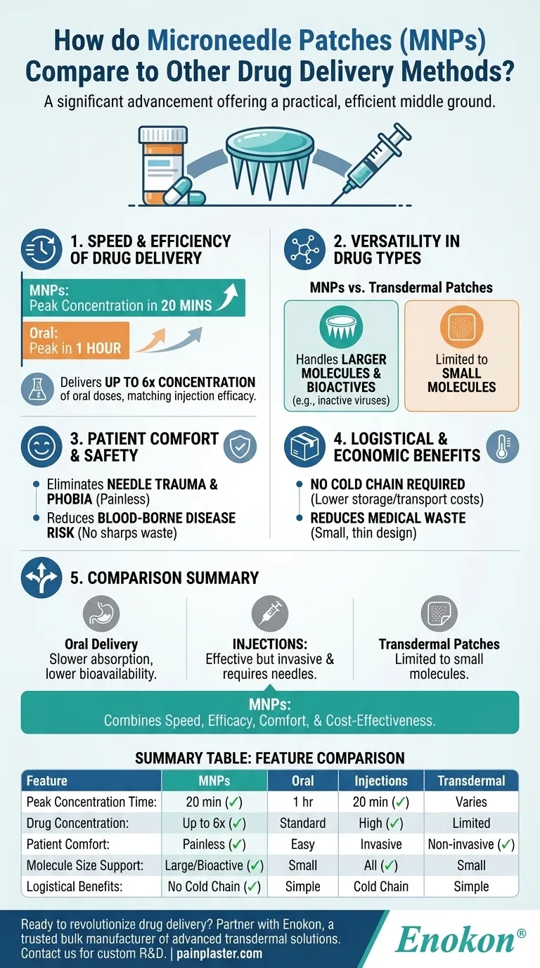 マイクロニードルパッチと他の薬物送達方法との比較は？無痛で効率的な薬物送達の未来を発見する ビジュアルガイド