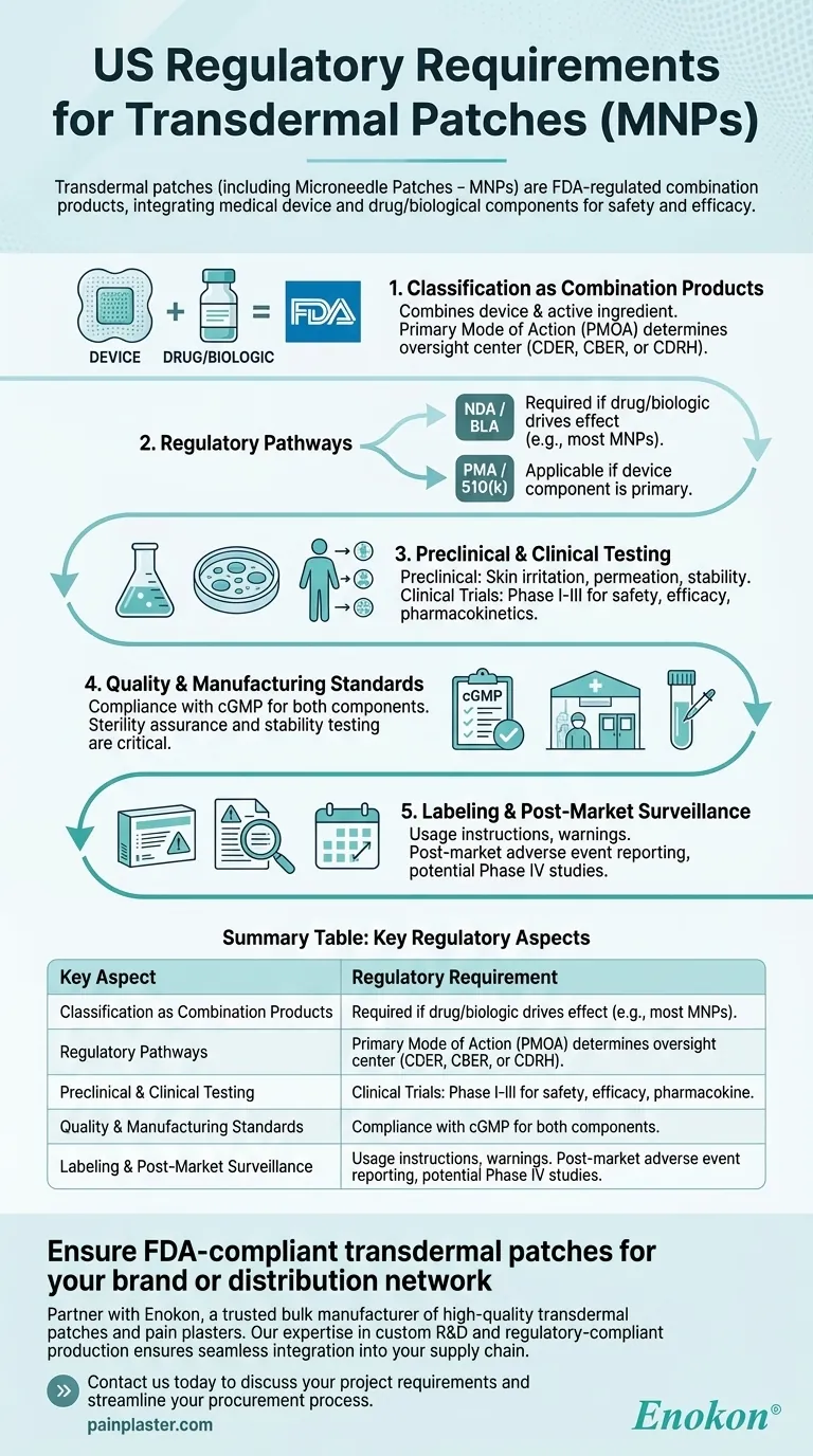 ما هي المتطلبات التنظيمية التي تنطبق على اللصقات عبر الجلد مثل اللصقات متعددة البروتينات في الولايات المتحدة؟ دليل امتثال إدارة الغذاء والدواء الأمريكية دليل مرئي