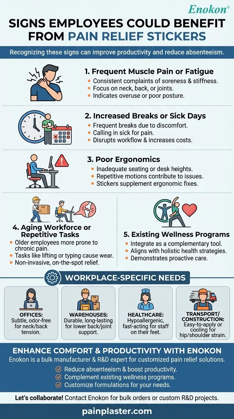 哪些迹象表明员工可以从止痛贴中受益？提高工作场所的健康水平和工作效率 图解指南