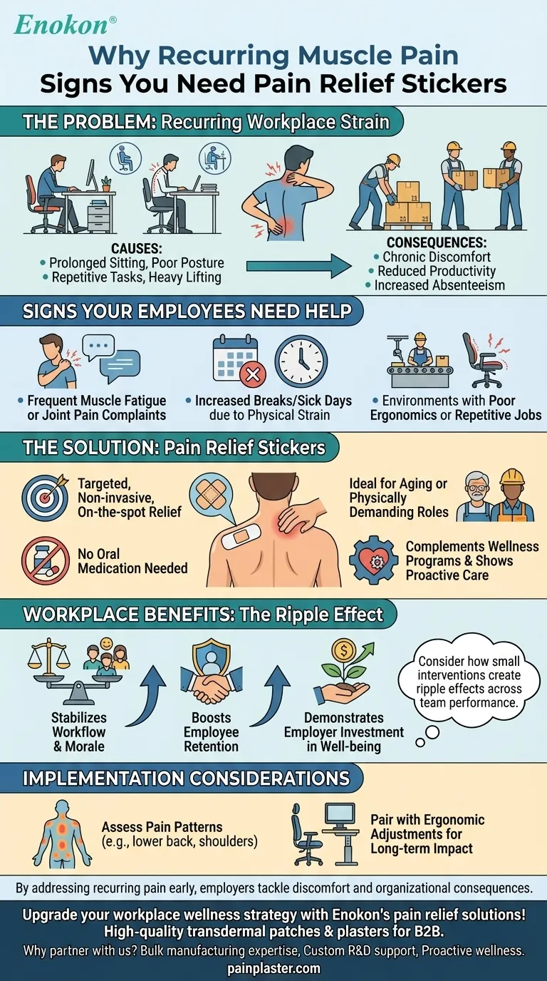 Porque é que as dores musculares ou a fadiga recorrentes são um sinal de que os trabalhadores podem precisar de autocolantes para alívio da dor? Guia Visual