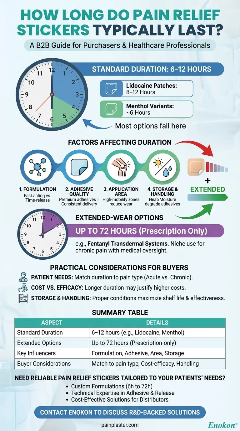 Quanto tempo duram normalmente os autocolantes para alívio da dor? Otimizar o tempo de utilização de acordo com as necessidades do doente Guia Visual