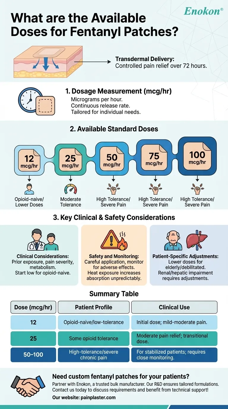 Какие существуют дозировки для пластырей с фентанилом? Индивидуальное облегчение боли при хронических заболеваниях Визуальное руководство
