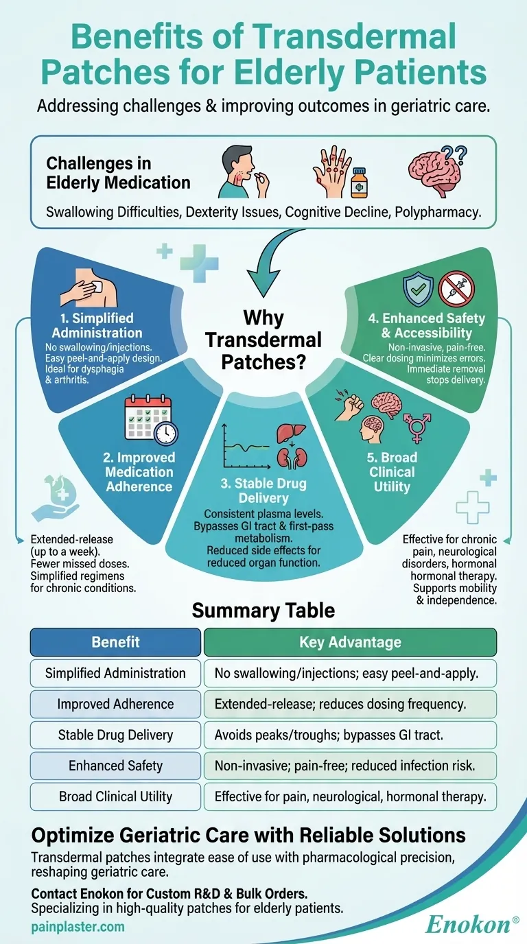 Porque é que os pensos transdérmicos são benéficos para os doentes idosos? Melhorar os cuidados com soluções não invasivas Guia Visual