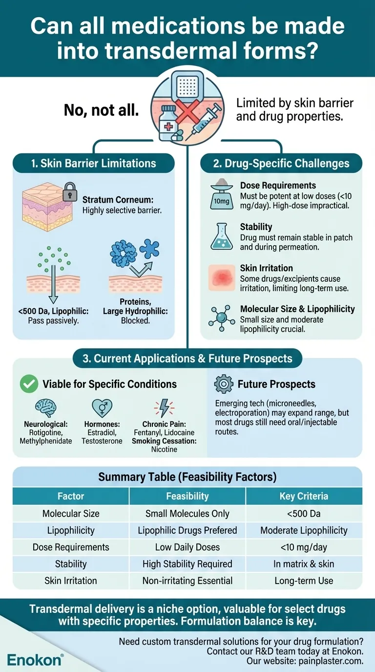Podem todos os medicamentos ser transformados em formas transdérmicas? Compreender os limites da administração cutânea Guia Visual