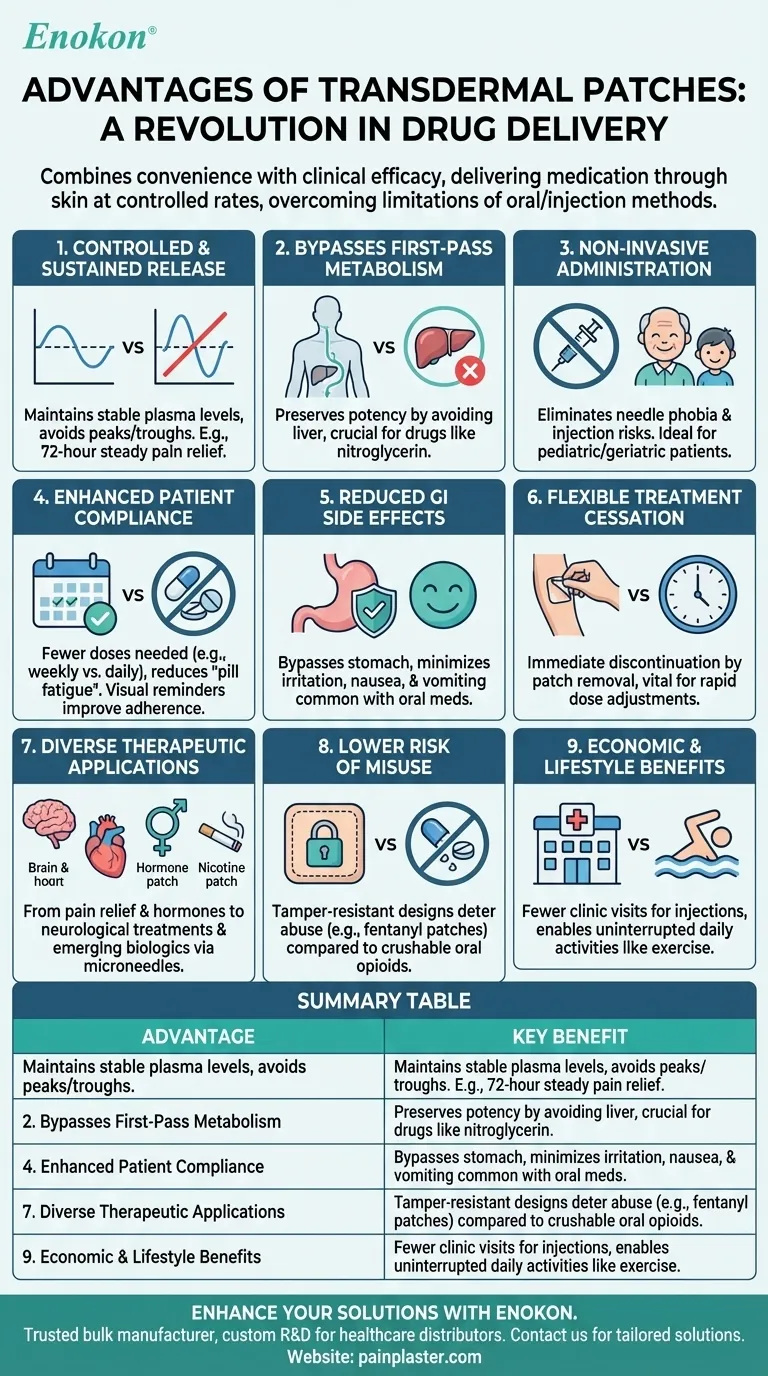Quels sont les avantages des patchs transdermiques par rapport aux autres méthodes d'administration de médicaments ?Découvrez les avantages de l'administration de médicaments par voie transdermique Guide Visuel