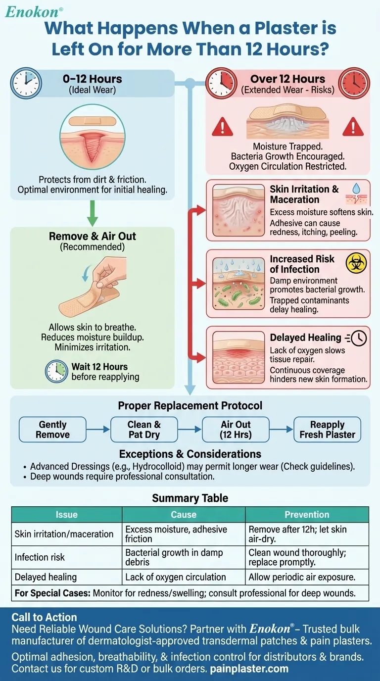 絆創膏を12時間以上貼ったままにするとどうなるか？リスクとベストプラクティス ビジュアルガイド