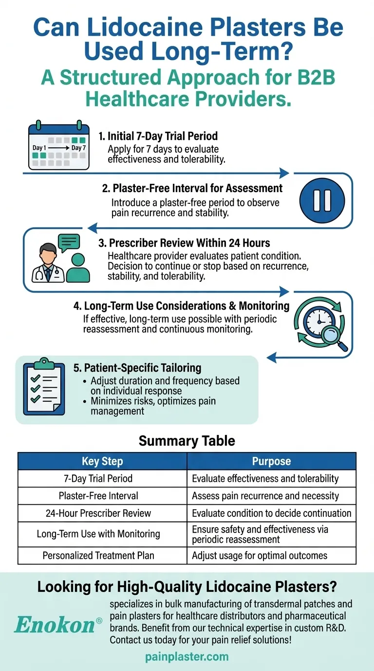 利多卡因膏药可以长期使用吗？安全有效地缓解慢性疼痛 图解指南