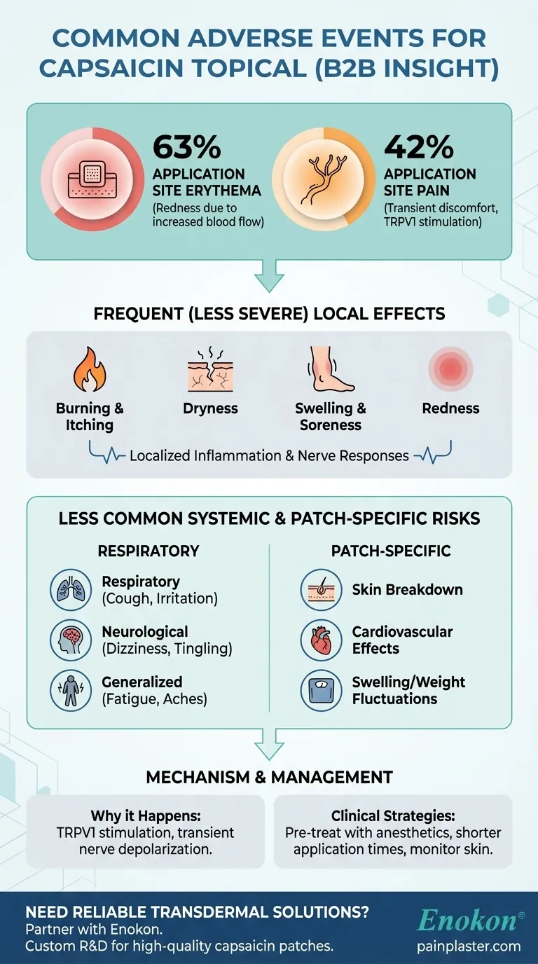 What are the most commonly reported general adverse events for capsaicin topical? Key Reactions Explained Visual Guide