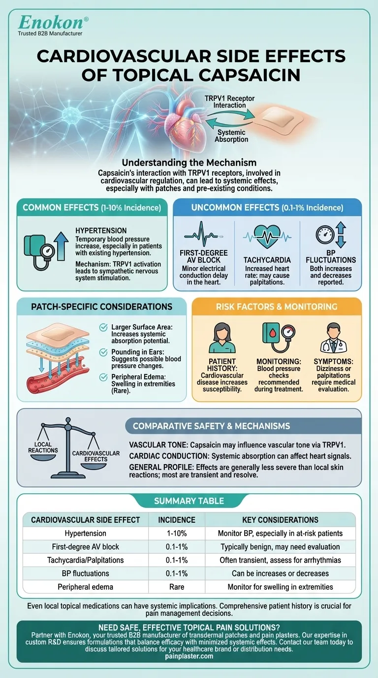 カプサイシン外用薬で起こりうる心血管系の副作用とは？リスクとモニタリングの理解 ビジュアルガイド