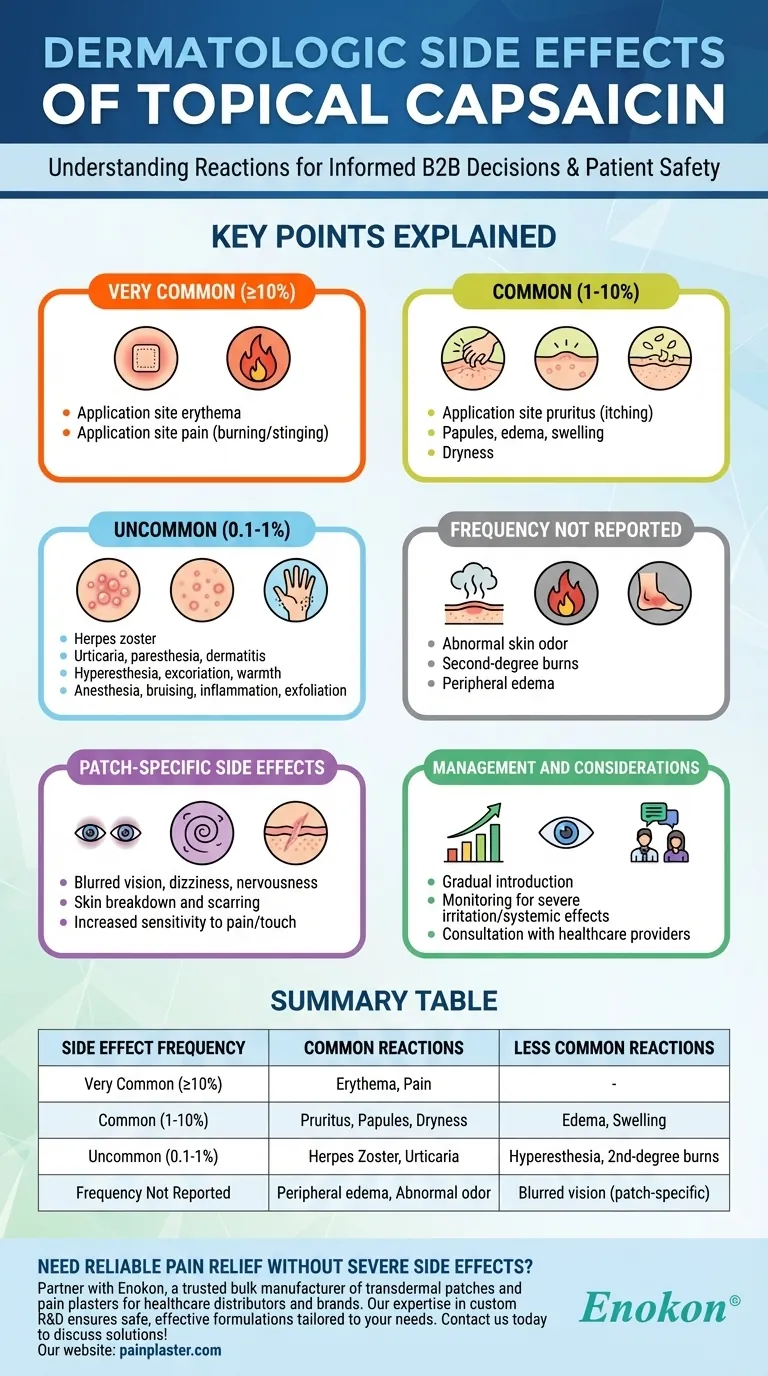 辣椒素外用药会产生哪些皮肤病副作用？风险与管理技巧 图解指南