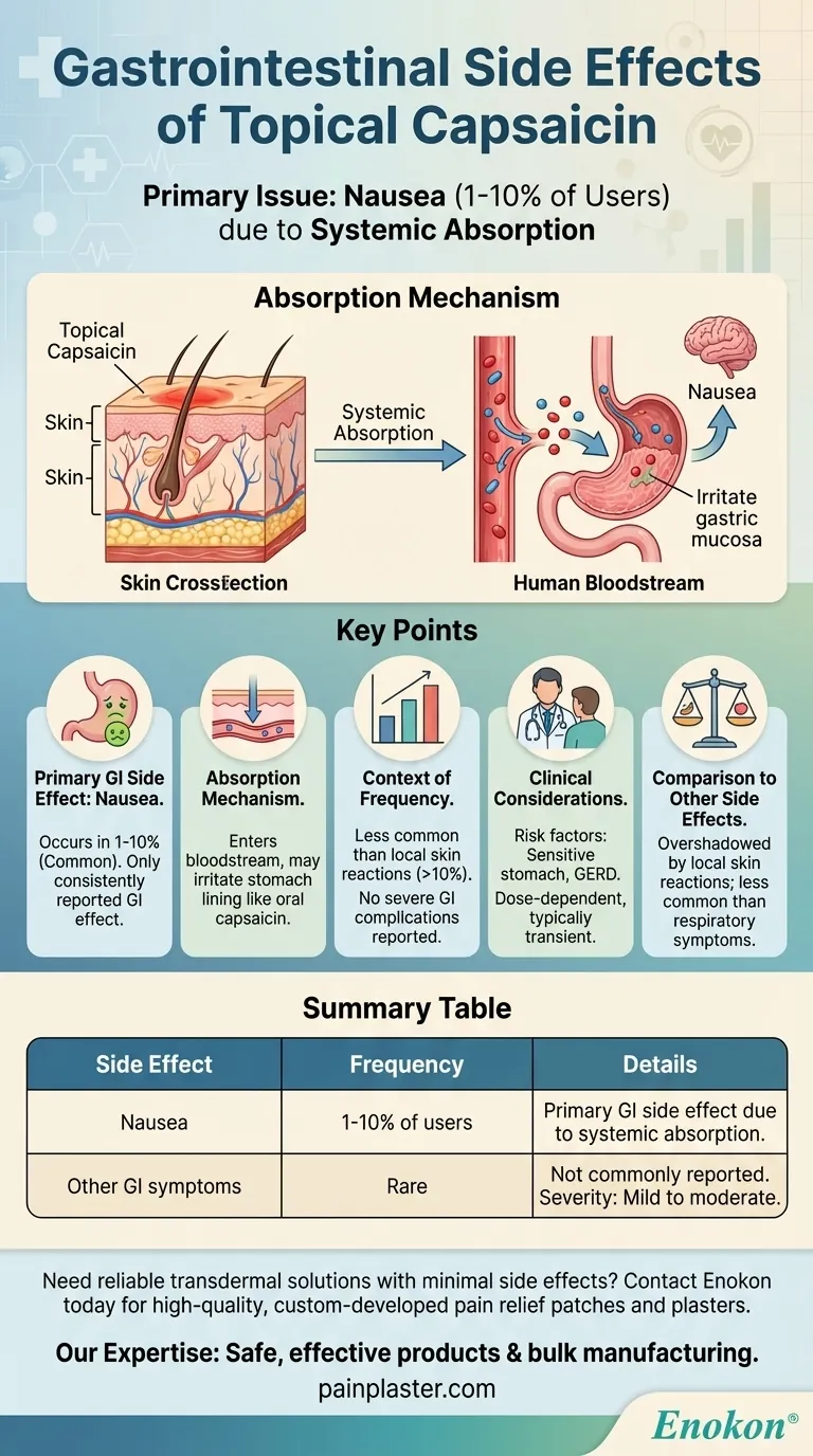 辣椒素外用药会产生哪些胃肠道副作用？主要风险与预防 图解指南