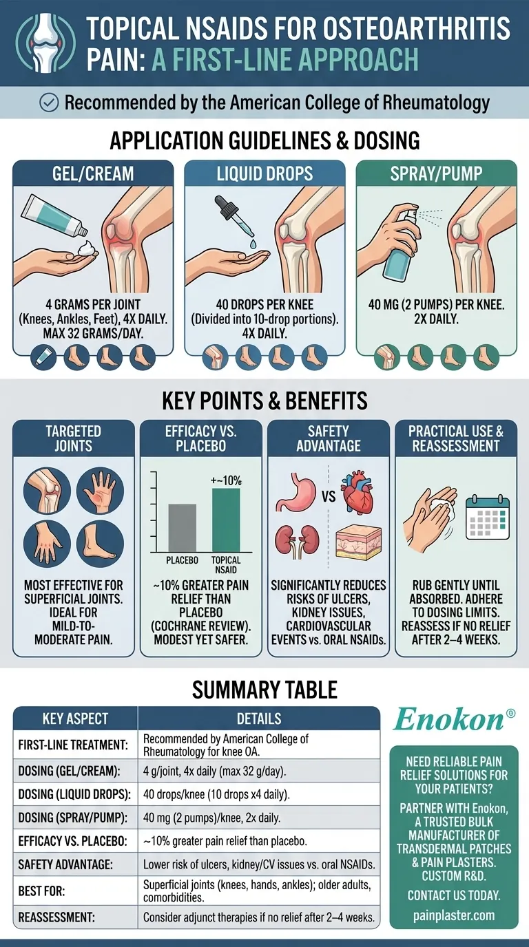 Qual é a utilização recomendada de AINEs tópicos para a dor da osteoartrite? Diretrizes para um alívio seguro e eficaz Guia Visual