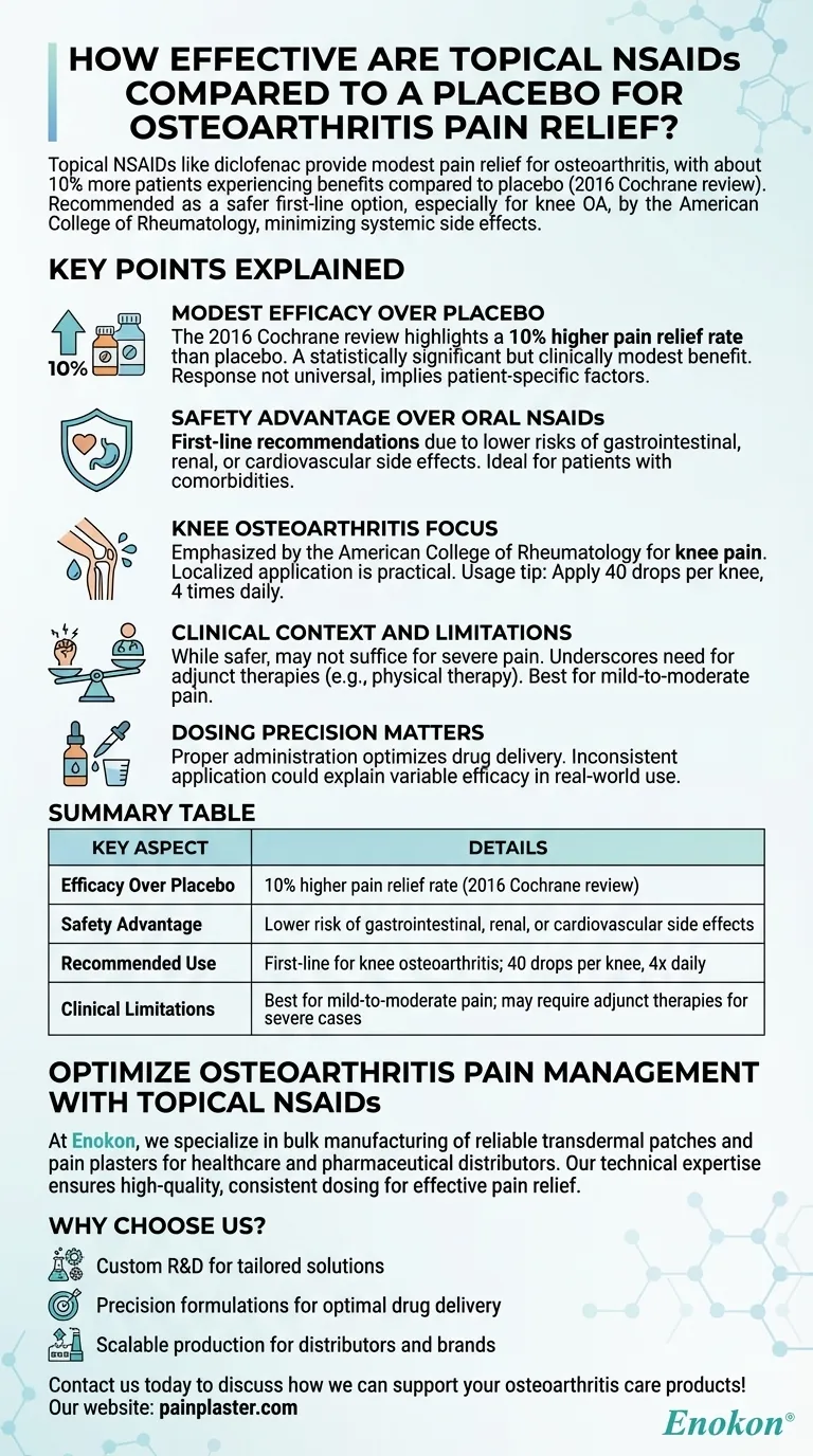 与安慰剂相比，外用非甾体抗炎药缓解骨关节炎疼痛的效果如何？ 图解指南