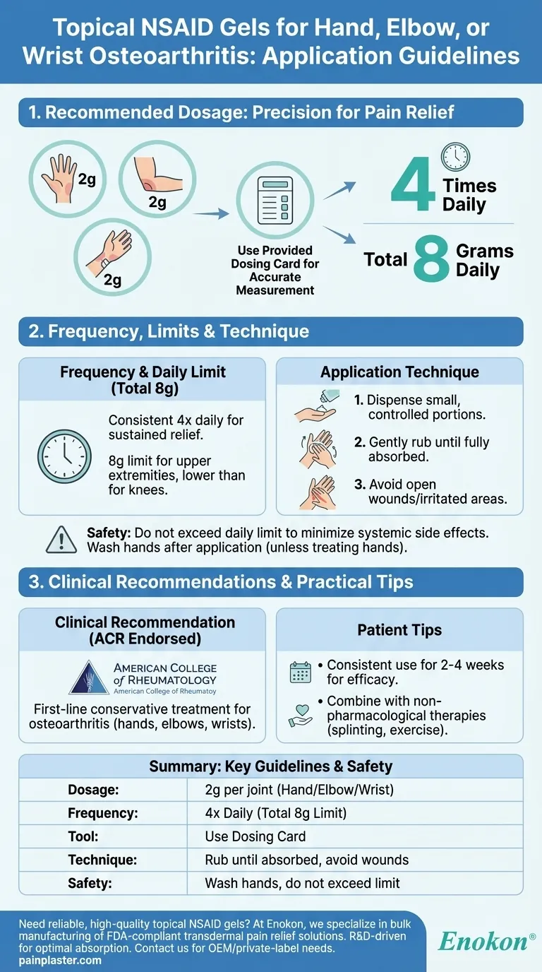 治疗手部、肘部或腕部骨关节炎的局部非甾体抗炎凝胶的应用指南是什么？安全有效地缓解疼痛 图解指南