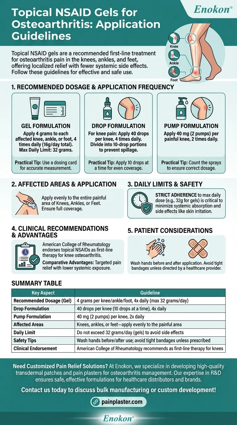 Quais são as diretrizes de aplicação dos géis AINE tópicos para a osteoartrite do joelho, tornozelo ou pé? Dicas seguras e eficazes para o alívio da dor Guia Visual