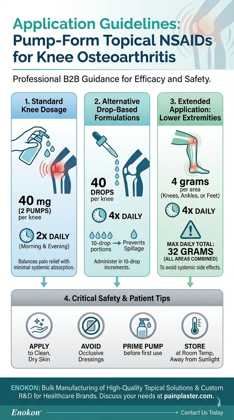治疗膝骨关节炎的泵剂型局部非甾体抗炎药的应用指南是什么？安全优化止痛效果 图解指南