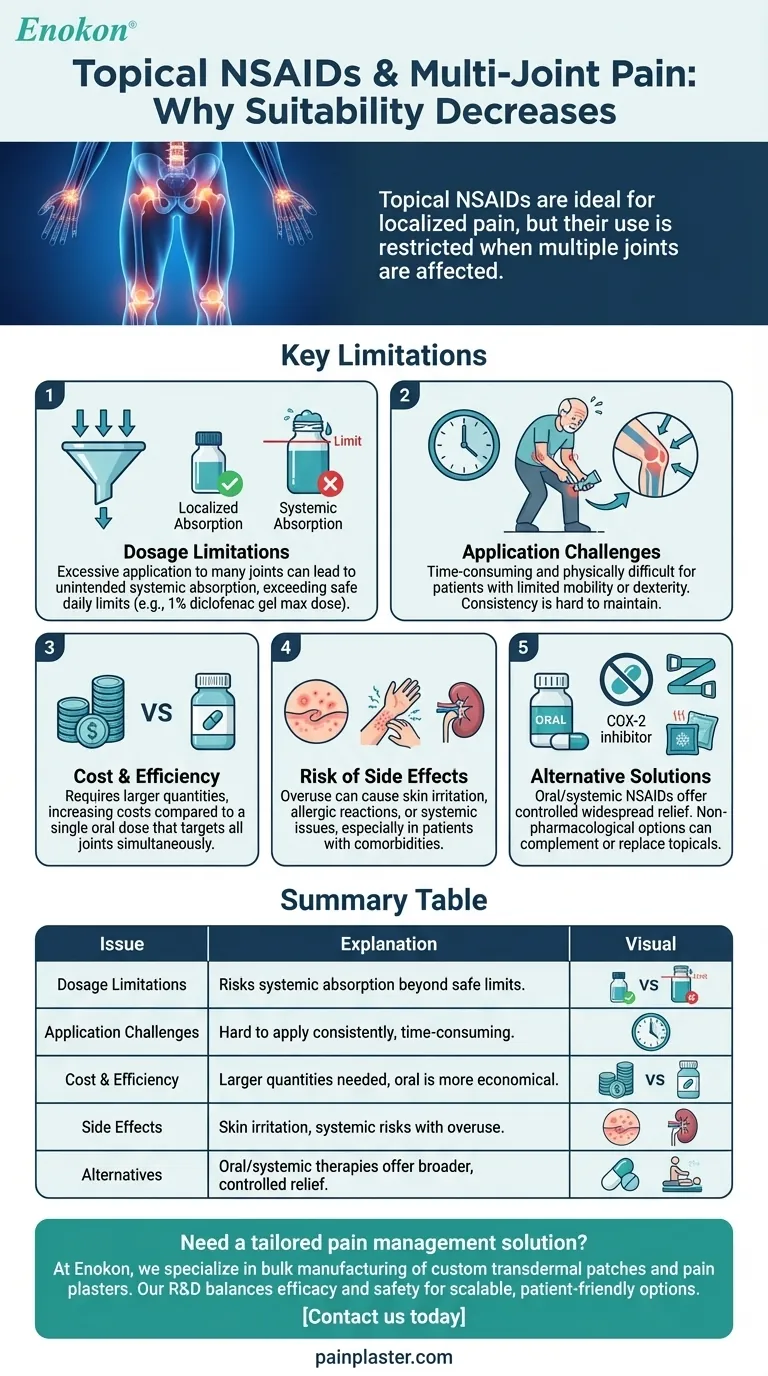 なぜNSAIDs外用薬は多発性関節炎患者に適さないのか？主な制限について ビジュアルガイド