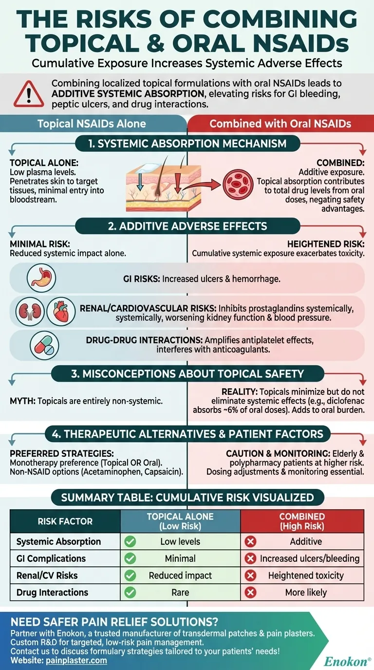 Каковы риски сочетания местных и пероральных НПВС? Избегайте системной токсичности при безопасном обезболивании Визуальное руководство