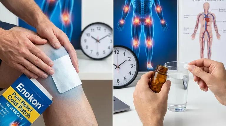 外用NSAIDsは経口NSAIDsと比べてどのくらい早く効くのか？速さと安全性のバランス