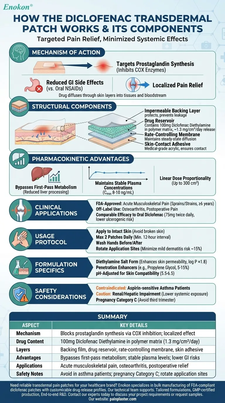 Como é que o penso transdérmico de diclofenac funciona e quais são os seus componentes? Guia Visual